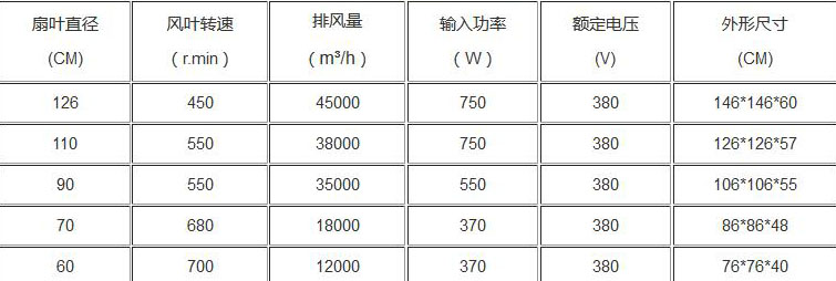 負壓風機參數_負壓風機各種型號規格